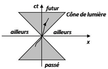 Une image contenant diagramme

Description gnre automatiquement