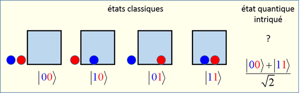 Une image contenant carr

Description gnre automatiquement