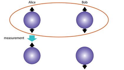 Une image contenant diagramme

Description gnre automatiquement