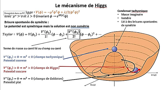 Une image contenant texte, diagramme, capture dcran

Description gnre automatiquement